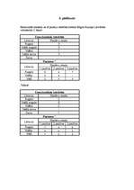 Referāts 'Emocionālais intelekts cilvēka dzīvē', 31.