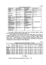 Referāts 'Piena ķīmiskais sastāvs', 5.