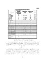 Referāts 'Piena ķīmiskais sastāvs', 12.