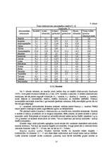 Referāts 'Piena ķīmiskais sastāvs', 14.