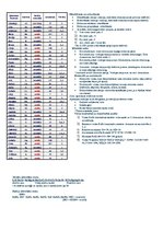 Konspekts 'Ķīmisko vērtību tabula', 1.