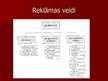 Prezentācija 'Reklāma, tās mērķi un loma sabiedrībā', 7.