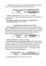 Prakses atskaite 'Grāmatvedības prakses atskaite', 22.