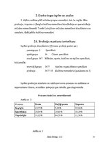 Referāts 'Profesionālais poligons', 13.