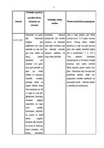 Prakses atskaite 'Prakses analīze', 3.