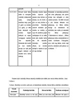 Prakses atskaite 'Prakses analīze', 4.