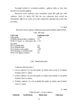 Biznesa plāns 'Biznesa plāns - koka karkasu māju būvniecība Zviedrijā', 14.