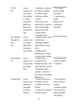 Biznesa plāns 'Biznesa plāns - koka karkasu māju būvniecība Zviedrijā', 15.