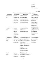 Biznesa plāns 'Biznesa plāns - koka karkasu māju būvniecība Zviedrijā', 16.