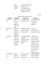 Biznesa plāns 'Biznesa plāns - koka karkasu māju būvniecība Zviedrijā', 17.