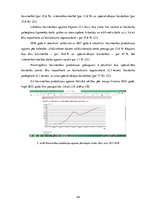 Biznesa plāns 'Biznesa plāns - koka karkasu māju būvniecība Zviedrijā', 24.