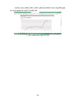 Biznesa plāns 'Biznesa plāns - koka karkasu māju būvniecība Zviedrijā', 25.