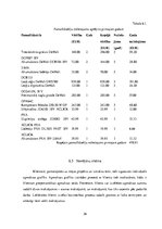 Biznesa plāns 'Biznesa plāns - koka karkasu māju būvniecība Zviedrijā', 36.