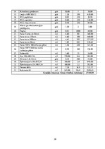 Biznesa plāns 'Biznesa plāns - koka karkasu māju būvniecība Zviedrijā', 39.