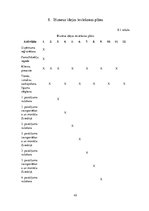 Biznesa plāns 'Biznesa plāns - koka karkasu māju būvniecība Zviedrijā', 43.