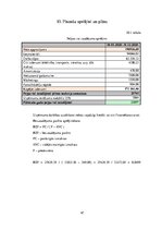 Biznesa plāns 'Biznesa plāns - koka karkasu māju būvniecība Zviedrijā', 47.