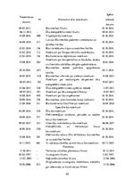 Biznesa plāns 'Biznesa plāns - koka karkasu māju būvniecība Zviedrijā', 55.