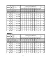 Referāts 'Biroja ēka ar noliktavu', 24.