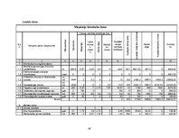Referāts 'Biroja ēka ar noliktavu', 60.