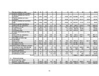 Referāts 'Biroja ēka ar noliktavu', 61.