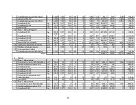 Referāts 'Biroja ēka ar noliktavu', 62.