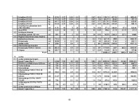 Referāts 'Biroja ēka ar noliktavu', 63.