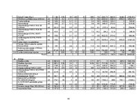 Referāts 'Biroja ēka ar noliktavu', 64.