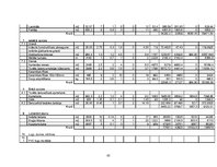 Referāts 'Biroja ēka ar noliktavu', 65.