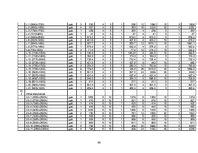 Referāts 'Biroja ēka ar noliktavu', 66.