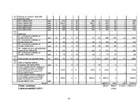 Referāts 'Biroja ēka ar noliktavu', 67.