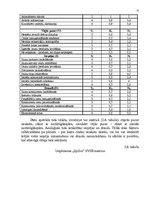 Referāts 'SVID analīzes izmantošana tirgzinībās', 15.