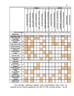 Referāts 'SVID analīzes izmantošana tirgzinībās', 16.