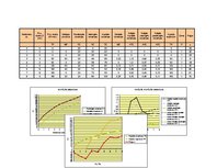 Eseja 'Picas spēle (pilnīga konkurence)', 3.