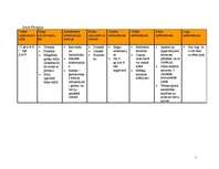 Konspekts 'Arhitektūras un stilu vēsture', 1.