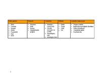 Konspekts 'Arhitektūras un stilu vēsture', 2.