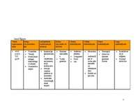 Konspekts 'Arhitektūras un stilu vēsture', 3.