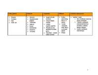 Konspekts 'Arhitektūras un stilu vēsture', 5.