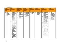 Konspekts 'Arhitektūras un stilu vēsture', 6.