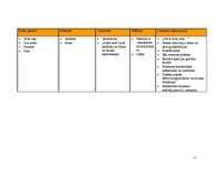 Konspekts 'Arhitektūras un stilu vēsture', 11.