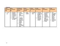 Konspekts 'Arhitektūras un stilu vēsture', 14.