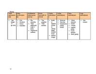 Konspekts 'Arhitektūras un stilu vēsture', 16.