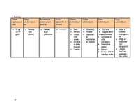 Konspekts 'Arhitektūras un stilu vēsture', 18.