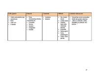 Konspekts 'Arhitektūras un stilu vēsture', 19.