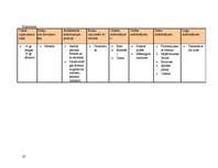 Konspekts 'Arhitektūras un stilu vēsture', 20.