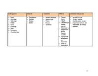 Konspekts 'Arhitektūras un stilu vēsture', 21.