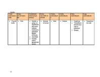 Konspekts 'Arhitektūras un stilu vēsture', 22.