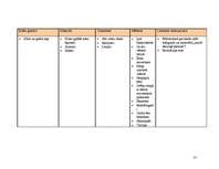 Konspekts 'Arhitektūras un stilu vēsture', 25.