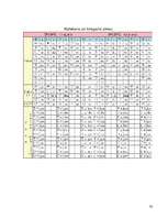 Referāts 'Japānas animācija', 23.