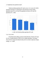 Prakses atskaite 'Prakses pārskats SIA "Ernst & Young Baltic"', 15.