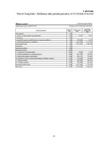 Prakses atskaite 'Prakses pārskats SIA "Ernst & Young Baltic"', 37.